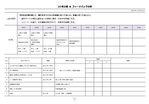 フィードバック分析シート